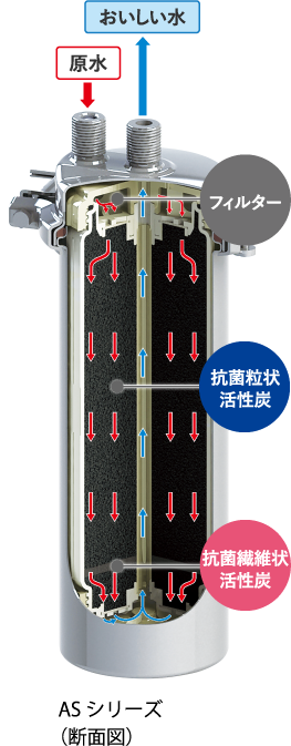 ランキングや新製品 クリタック 浄水器 カートリッジ MS-05MC 送料無料