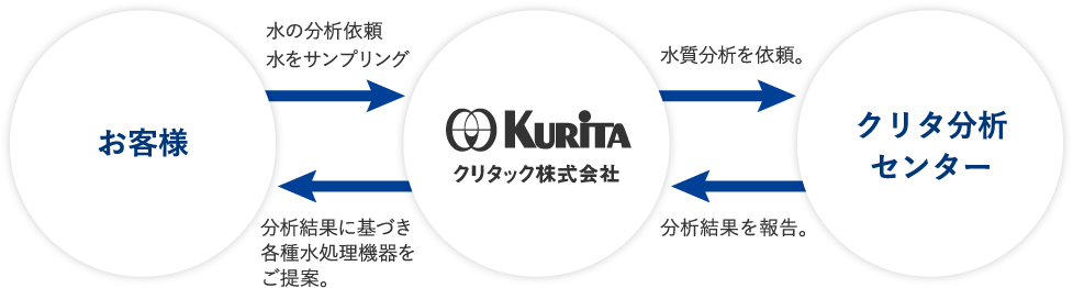 予約】 クリタック アビオ AS-10L 1個  354-8487