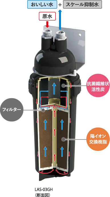 安い 激安 プチプラ 高品質 クリタック コーヒーマシン専用濾過器 LH-30 LH30