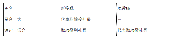 代表変更.png